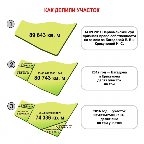 Брифинг Евгения Первышова 1 октября 2019 года: стенограмма основных тем Брифинг Евгения Первышова 1 октября 2019 года: стенограмма основных тем