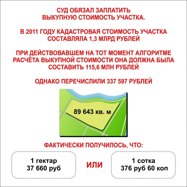 Брифинг Евгения Первышова 1 октября 2019 года: стенограмма основных тем Брифинг Евгения Первышова 1 октября 2019 года: стенограмма основных тем