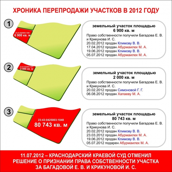 Брифинг Евгения Первышова 1 октября 2019 года: стенограмма основных тем Брифинг Евгения Первышова 1 октября 2019 года: стенограмма основных тем