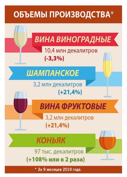 Новый закон о вине: Кубань перестанет быть регионом-разливайкой