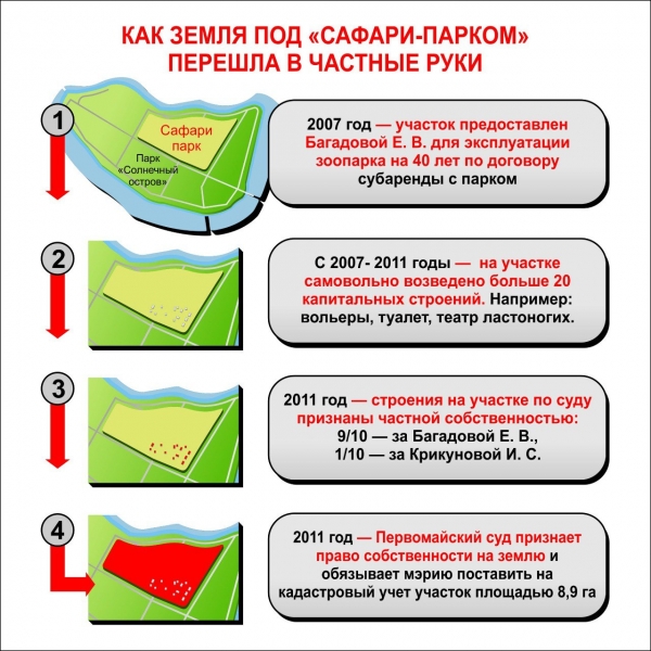 Брифинг Евгения Первышова 1 октября 2019 года: стенограмма основных тем Брифинг Евгения Первышова 1 октября 2019 года: стенограмма основных тем