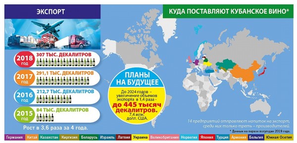 Новый закон о вине: Кубань перестанет быть регионом-разливайкой