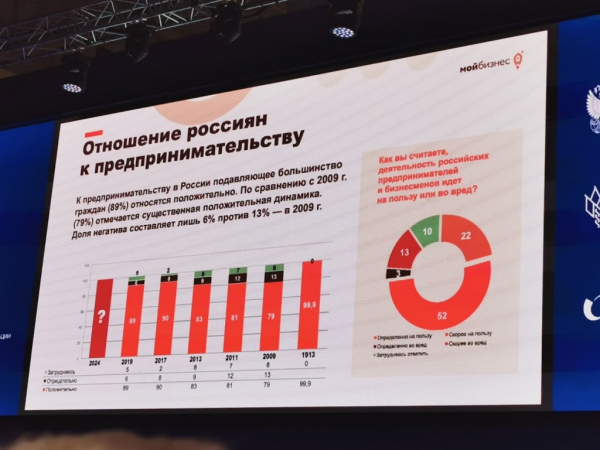 10 интересных фактов о форуме «Дело за малым!» в Краснодаре 10 интересных фактов о форуме «Дело за малым!» в Краснодаре