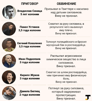 &laquo;Или они спят, или я во сне&raquo;. Как поднялась волна поддержки осужденного по &laquo;московскому делу&raquo; Павла Устинова