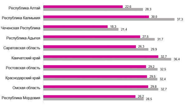Там, где Кондратьев, там разруха