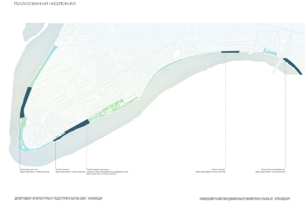 В Краснодаре представили концепцию развития набережной вдоль реки Кубань от Юбилейного микрорайона до Тургеневского моста
