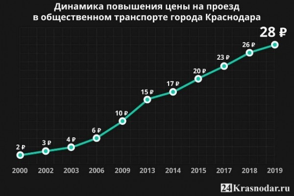 ФАС возбудило дело против перевозчиков