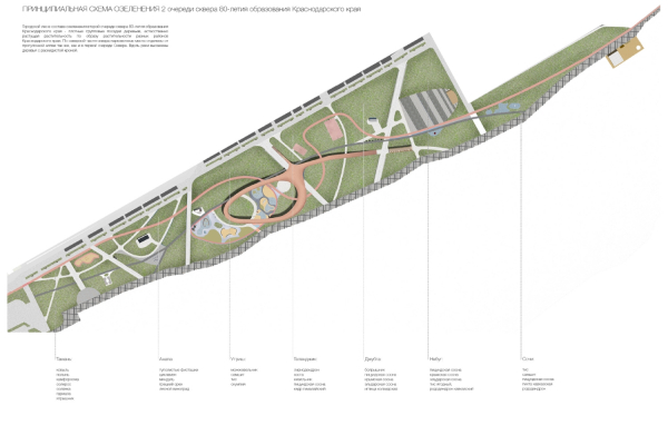 В Краснодаре представили концепцию развития набережной вдоль реки Кубань от Юбилейного микрорайона до Тургеневского моста
