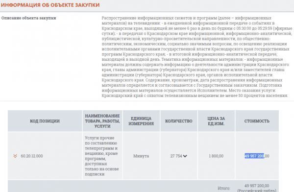 Власти Краснодарского края потратят на пиар почти 50 миллионов рублей