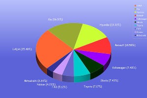 Итоги 2019 автомобильного года и прогнозы на следующий, 2020 год