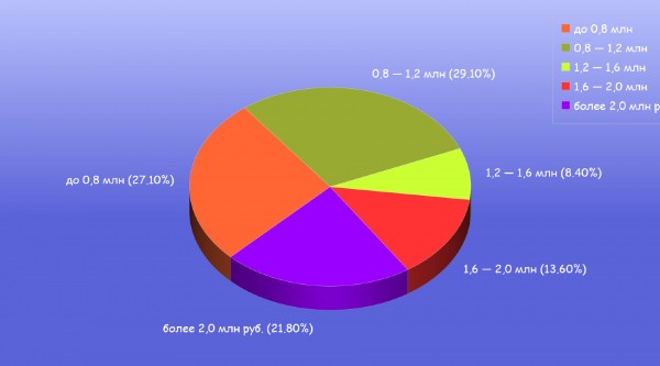 Итоги 2019 автомобильного года и прогнозы на следующий, 2020 год