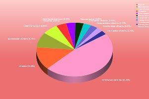 Итоги 2019 автомобильного года и прогнозы на следующий, 2020 год