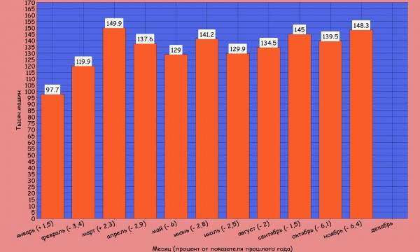 Итоги 2019 автомобильного года и прогнозы на следующий, 2020 год