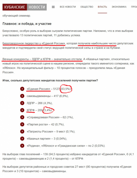 Свобода слова на Кубани не прижилась