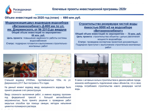 Главная городская планёрка: стенограмма основных тем Главная городская планёрка: стенограмма основных тем