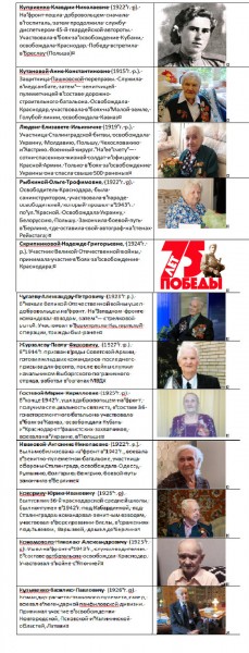 12 ветеранам ВОВ присвоили звания Почетных граждан Краснодара 12 ветеранам ВОВ присвоили звания Почетных граждан Краснодара