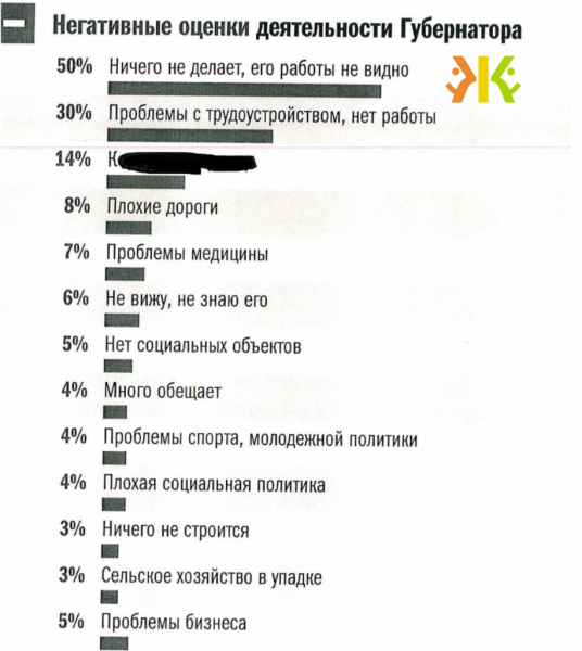 Свобода слова на Кубани не прижилась