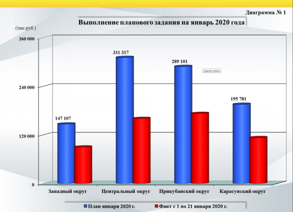 Главная городская планёрка: стенограмма основных тем Главная городская планёрка: стенограмма основных тем