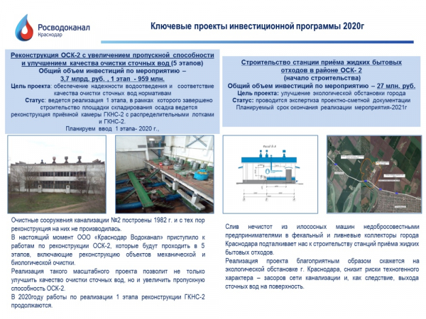 Главная городская планёрка: стенограмма основных тем Главная городская планёрка: стенограмма основных тем