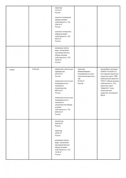Новый мем от политиков: единоросс Светлана  Бессараб заявила, что нищих пенсионеров нет