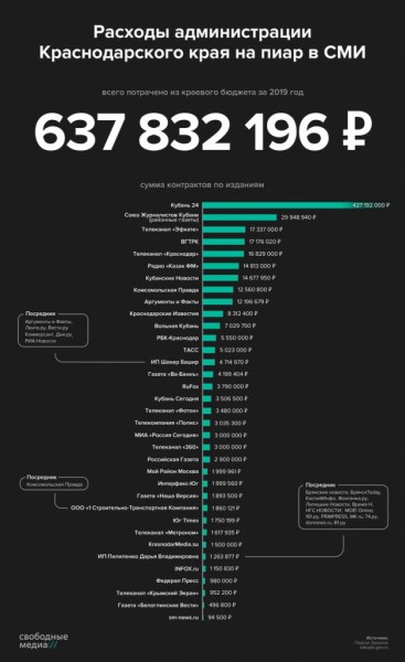 Александр Сафронов обличает государственные СМИ в холуйстве Александр Сафронов обличает государственные СМИ в холуйстве