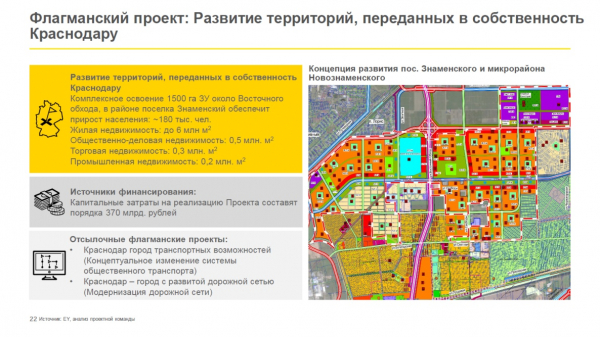 Краснодар-2030: стратегические цели по развитию и благоустройству городских территорий. Стенограмма основных тем. Краснодар-2030: стратегические цели по развитию и благоустройству городских территорий. Стенограмма основных тем.