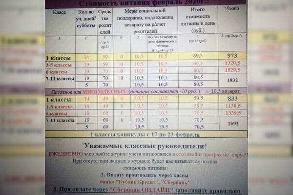 В мэрии Краснодара прокомментировали информацию о перерасчете питания для младших школьников
В мэрии Краснодара прокомментировали информацию о перерасчете питания для младших школьников