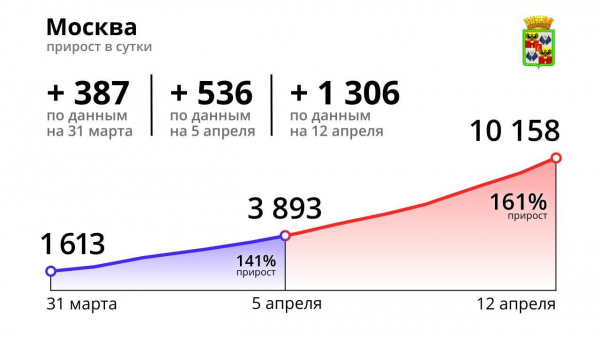 Оперативный штаб по ситуации с карантином в Краснодаре: стенограмма основных тем Оперативный штаб по ситуации с карантином в Краснодаре: стенограмма основных тем
