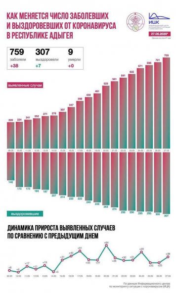 Коронавирус в Адыгее, последние новости на 28 мая 2020: начался первый этап снятия ограничений