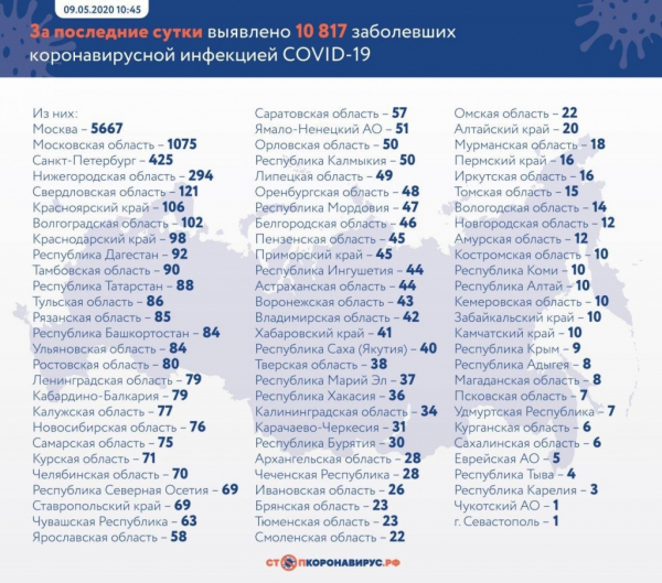 В Краснодарском крае 98 новых заболевших коронавирусом