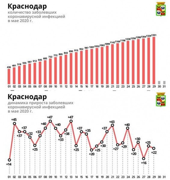 Коронавирус в Краснодаре, последние новости на 30 мая 2020: за нарушение карантина оштрафовали еще 107 человек Коронавирус в Краснодаре, последние новости на 30 мая 2020: за нарушение карантина оштрафовали еще 107 человек