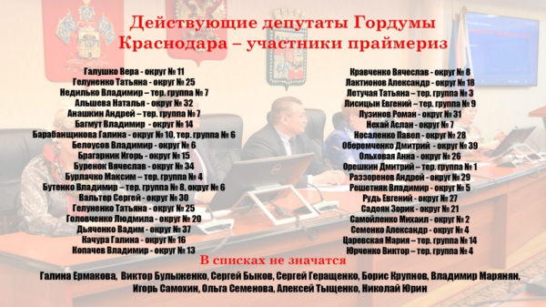 Выборы в Гордуму Краснодара: кто пройдет в новый созыв от «Единой России» Выборы в Гордуму Краснодара: кто пройдет в новый созыв от «Единой России»