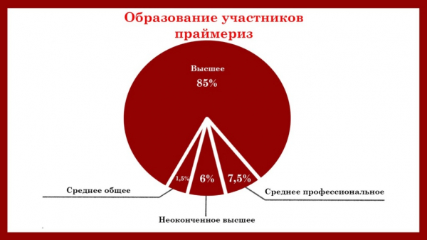 Выборы в Гордуму Краснодара: кто пройдет в новый созыв от «Единой России» Выборы в Гордуму Краснодара: кто пройдет в новый созыв от «Единой России»