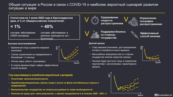 Выход из коронакризиса