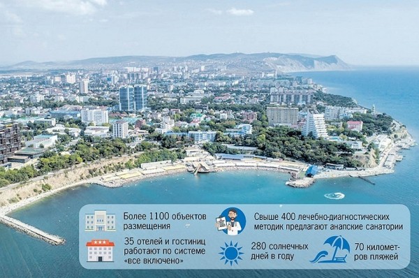 Cокровища Анапы Cокровища Анапы