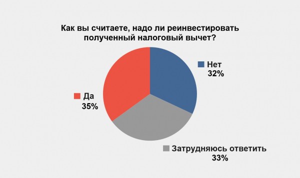 Налоговый вычет как инвестиция. Простой способ повысить доходность пенсии в НПФ за счет государства