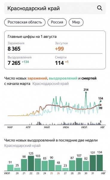 Коронавирус в Краснодарском крае, последние новости на 2 августа 2020: на курортах туристам обеспечивают безопасность, а не только комфорт Коронавирус в Краснодарском крае, последние новости на 2 августа 2020: на курортах туристам обеспечивают безопасность, а не только комфорт