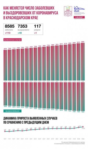 На Кубани коронавирусом заболели жители в возрасте от года до 89 лет На Кубани коронавирусом заболели жители в возрасте от года до 89 лет