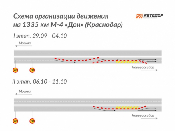 С 29 сентября закроют одну полосу трассы М-4 на Восточном обходе Краснодара
