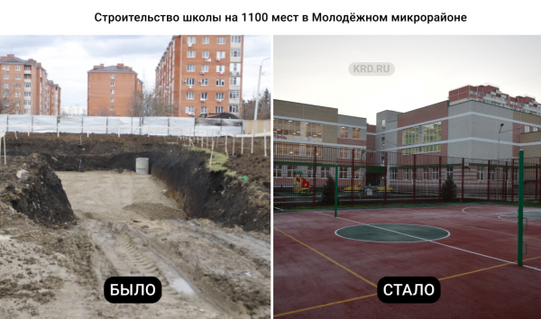 Новая школа в микрорайоне Молодёжном Краснодара примет учеников 1 сентября 2021 года