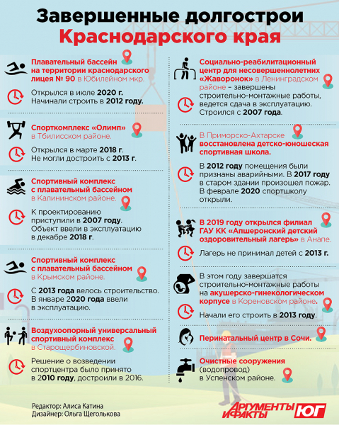 Как решают проблему с долгостроями на Кубани? Инфографика