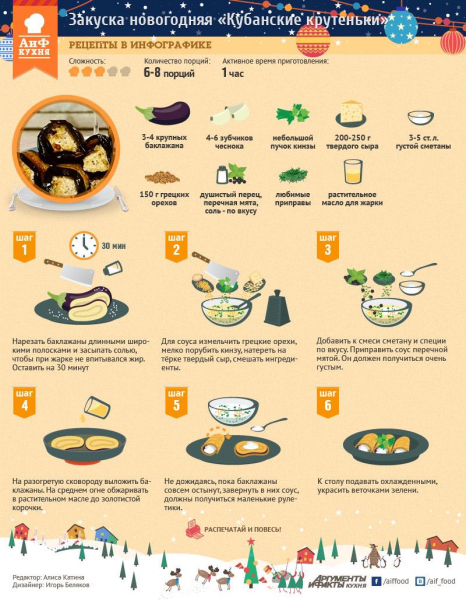 Закуска новогодняя «Кубанские крутеньки». Рецепт в инфографике