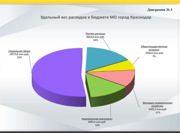 Главная городская планерка: стенограмма основных тем Главная городская планерка: стенограмма основных тем