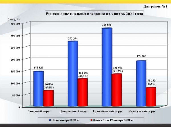 Главная городская планерка: стенограмма основных тем Главная городская планерка: стенограмма основных тем