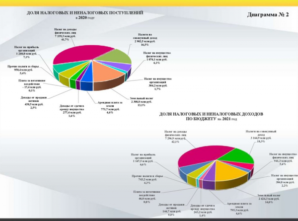Главная городская планерка: стенограмма основных тем Главная городская планерка: стенограмма основных тем