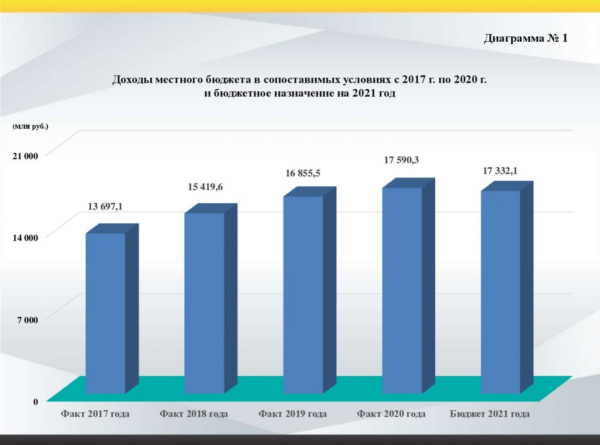 Главная городская планерка: стенограмма основных тем Главная городская планерка: стенограмма основных тем