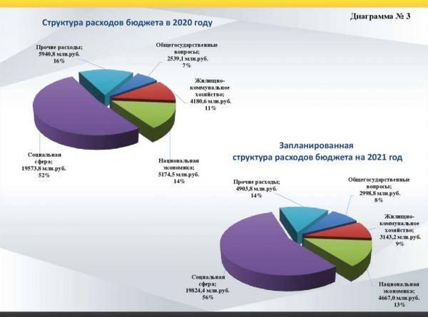 Главная городская планерка: стенограмма основных тем Главная городская планерка: стенограмма основных тем