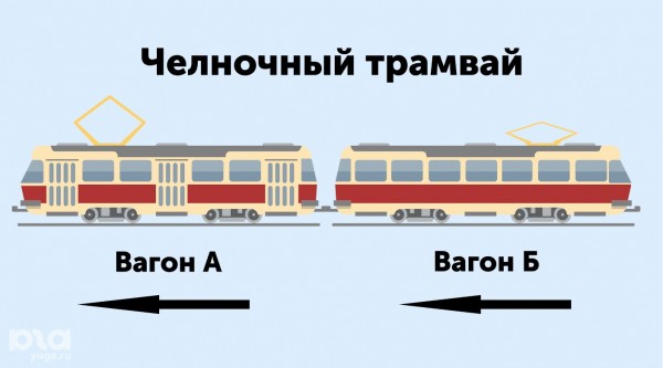 «Прекратить издевательства и открыть переднюю дверь». Как я покатался на челночном трамвае в Краснодаре: личный опыт «Прекратить издевательства и открыть переднюю дверь». Как я покатался на челночном трамвае в Краснодаре: личный опыт