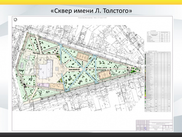 В Краснодаре стартовало благоустройство четырёх зелёных зон