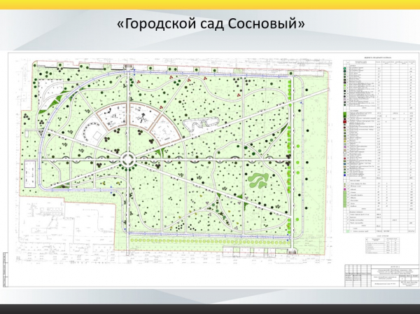 В Краснодаре стартовало благоустройство четырёх зелёных зон